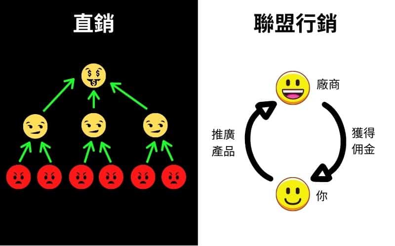 聯盟行銷 VS 直銷的佣金結構