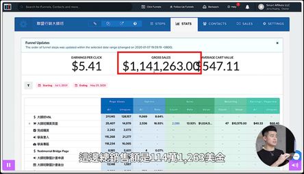 Jerry 的第一堂聯盟行銷線上課程 - 聯盟行銷大師班的銷售業績早已突破一百萬美元的大關