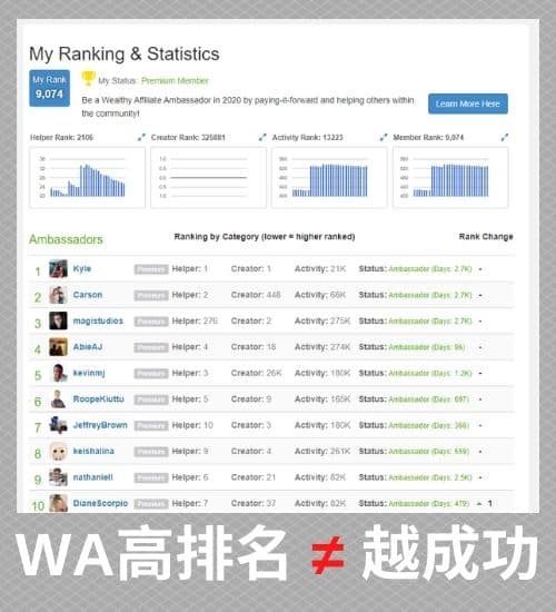 Wealthy Affiliate會員榜 - 那些”榜上有名“的會員與他們在聯盟行銷方面的經驗，甚至是他們的成功程度沒有任何關聯。