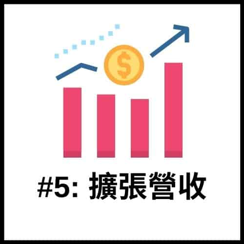Dropshipping 電商創業第五步：擴張營收