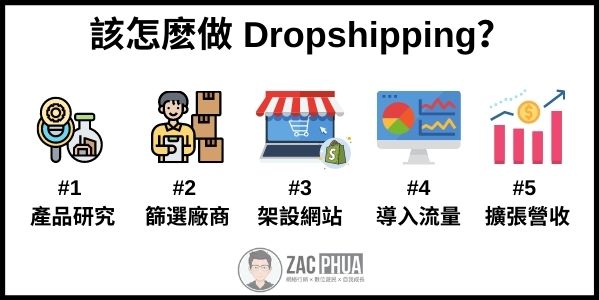 該怎麽做 Dropshipping？