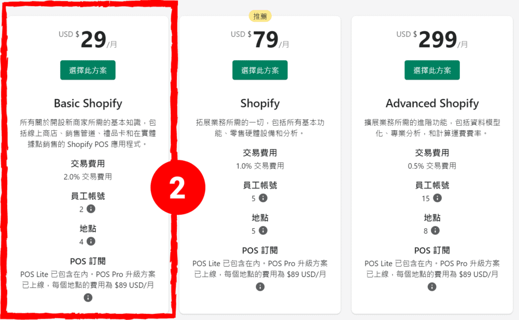 選擇 Shopify Basic 付費方案