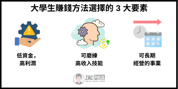 大學生賺錢方法選擇的 3 大要素