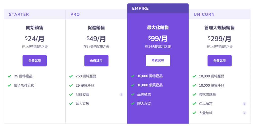 Spocket 付費方案