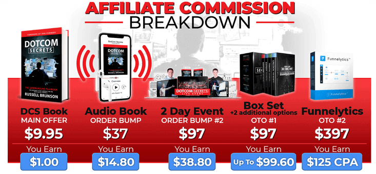 Dotcom Secrets Affiliate Commission Breakdown
