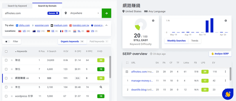 利用 KWFinder 來窺探競爭對手的熱門關鍵字