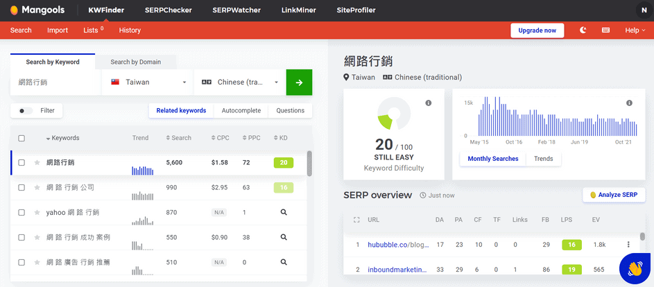 KWFinder Dashboard