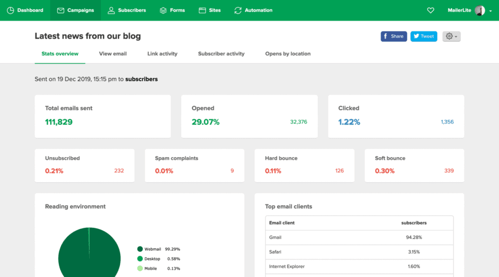 Mailerlite Dashboard