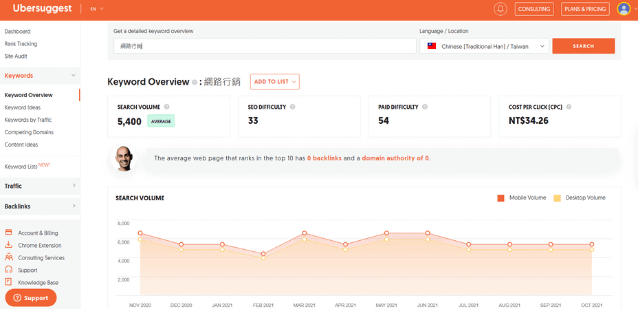 Ubersuggest Dashboard