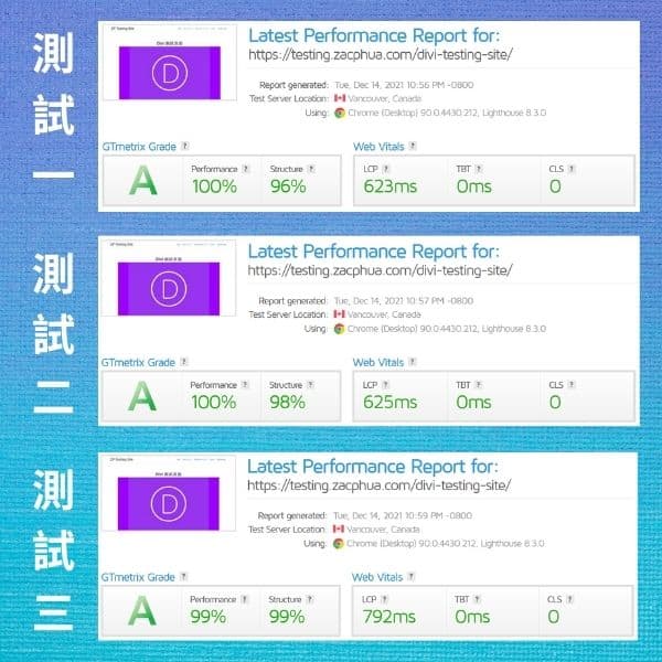 Divi 效能測試