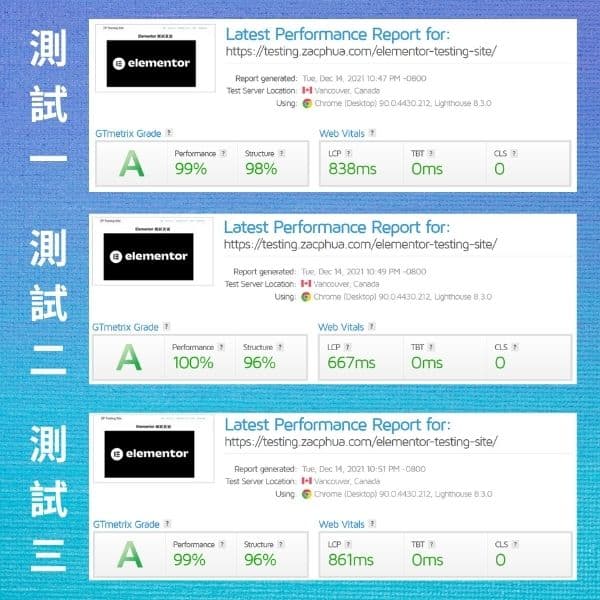 Elementor 效能測試的結果