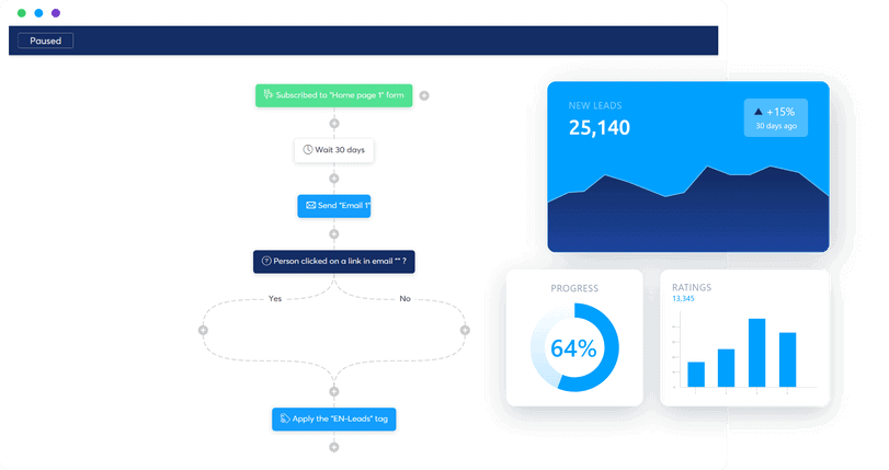 Systeme.io 的自動化行銷功能