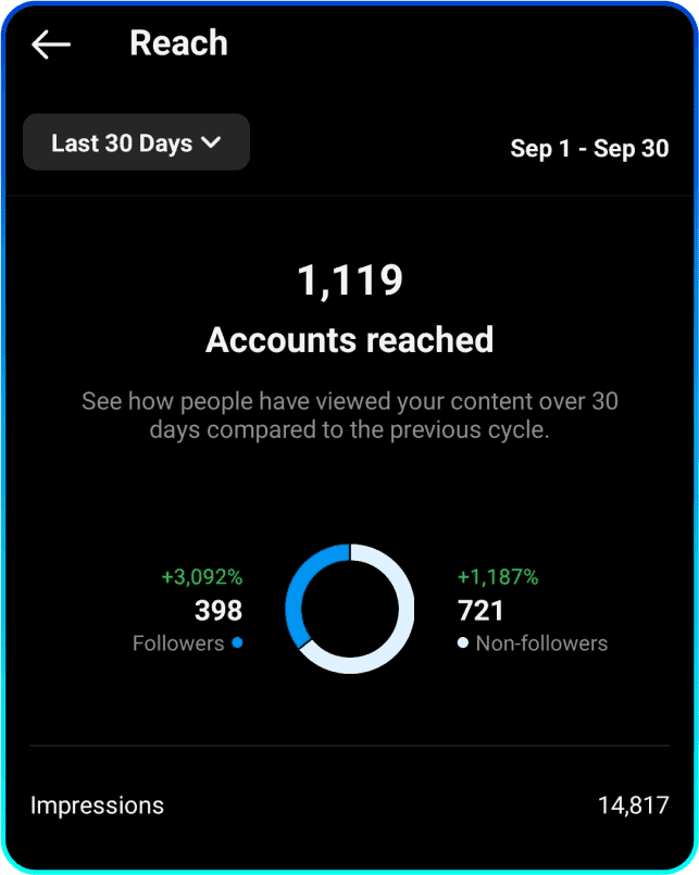 Sept 2023 - Account Reach 1
