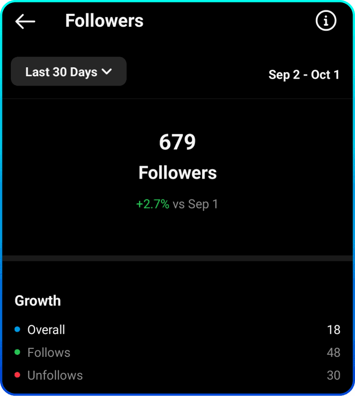 Sept 2023 - Follower Gain