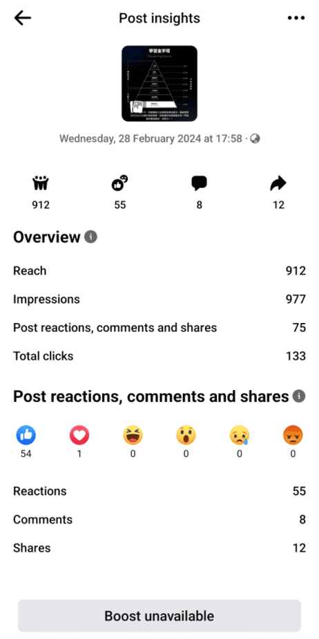2024 年 2 月份表現最好的 FB 貼文