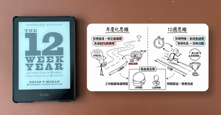 如何用 12 週完成別人一年的工作（一本刷新了我對於「目標設定」的書籍）