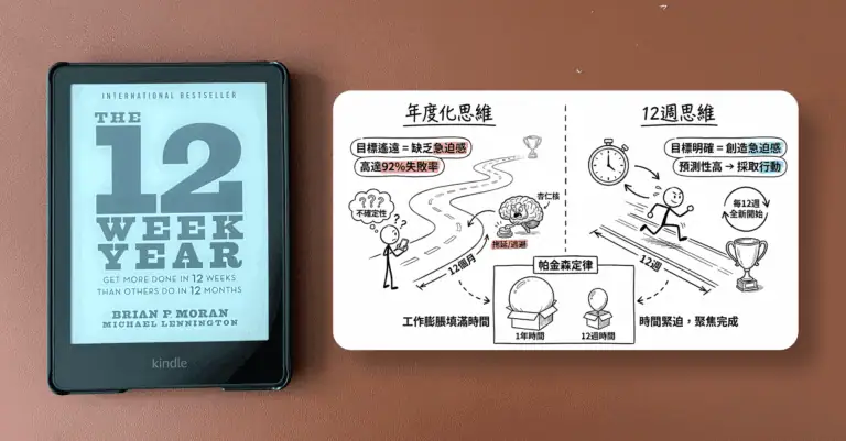如何用 12 週完成別人一年的工作（一本刷新了我對於「目標設定」的書籍）